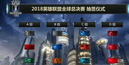 外媒评选第十二周LOL全球战队实力排行：T1、V5保持前二