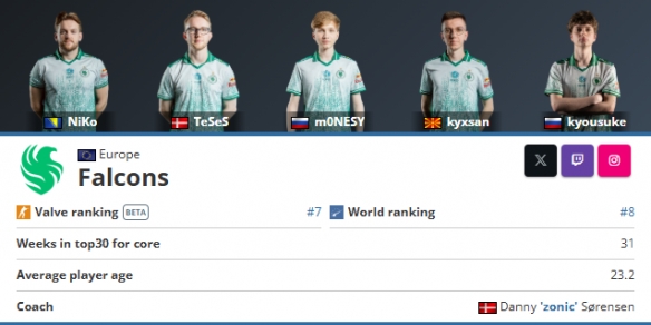 FaZe Clan 在 IEM Cologne 2025 中战胜了 BIG